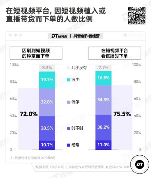 抖音赞自助下单服务兴起，数字化营销新路径的探索与规范