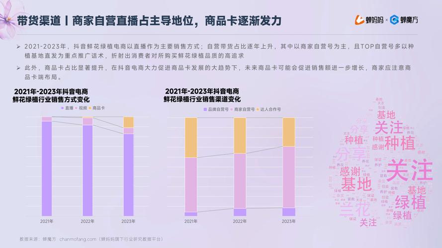 抖音24小时秒单新模式，电商生态再掀消费热潮