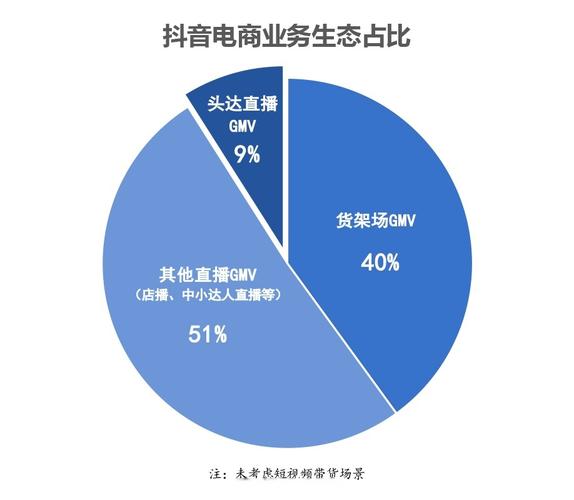 抖音粉丝下单业务崛起，重塑电商生态新格局
