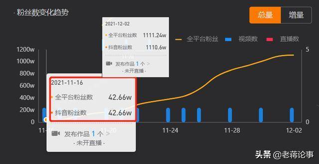 抖音直播粉丝量激增成新趋势，主播与粉丝互动共筑流量新生态