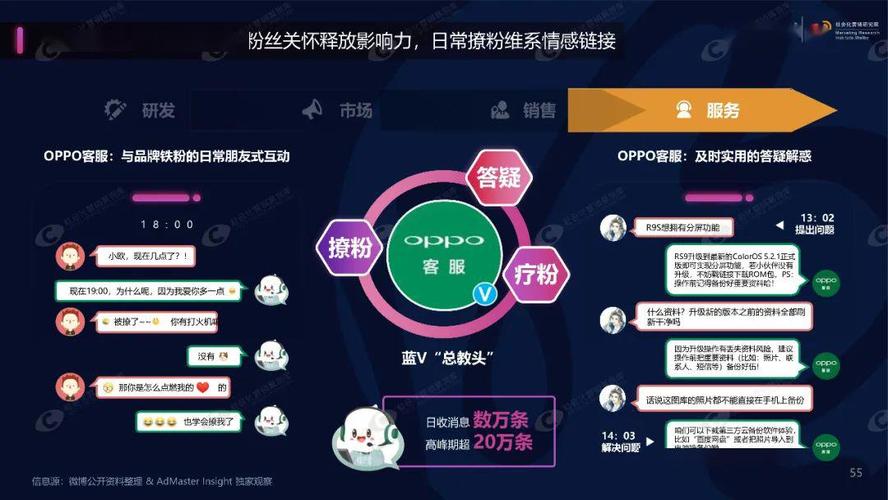 24小时粉丝下单平台正式上线，全时段服务重构粉丝经济新生态