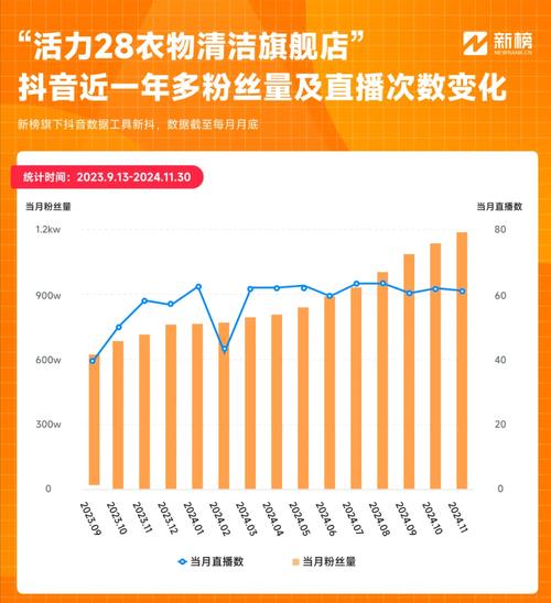 抖音粉丝人气持续攀升，创作者迎来流量红利新机遇