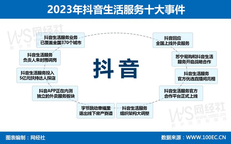 抖音业务平台全网最低价曝光，行业新标杆引领服务革新