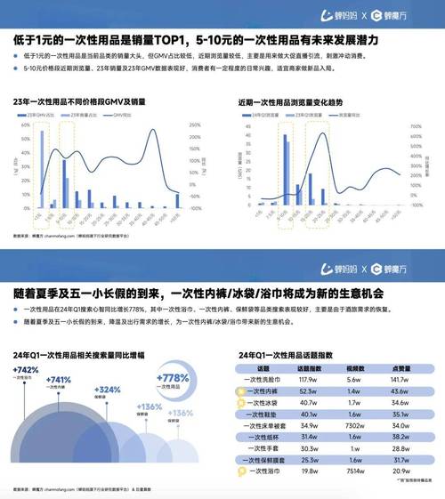 抖音24小时秒单新模式，电商生态再掀消费热潮