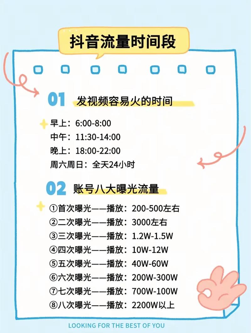 抖音点赞运营新策略，解锁流量密码，赋能品牌增长新引擎