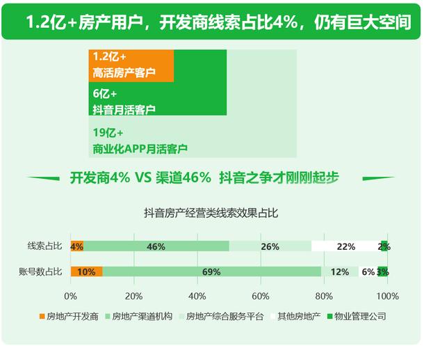 抖音业务持续领跑短视频赛道，多元生态赋能品牌新增长