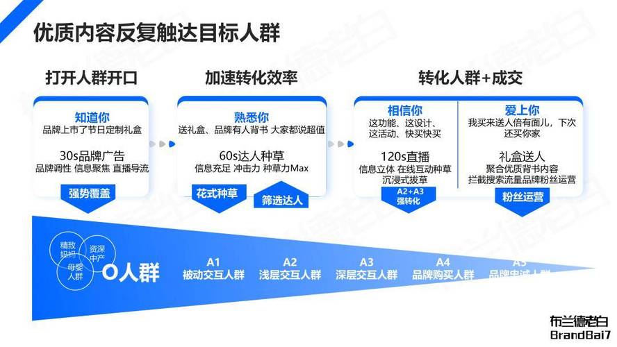 抖音点赞业务24小时不打烊，数字化营销新生态加速形成