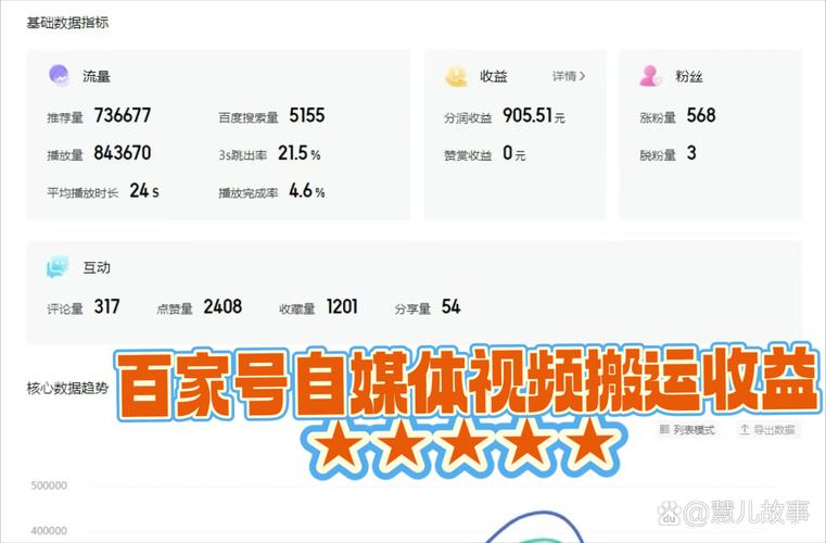 抖音20万点赞背后，创作者收益究竟几何？