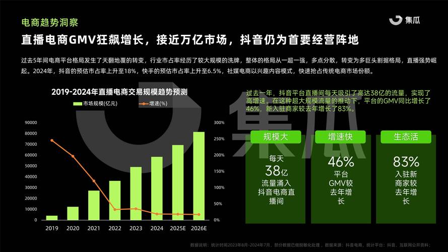 在线抖音互动新趋势，双击10个赞成用户增长新引擎