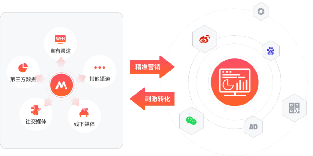 自助点赞下单平台兴起，数字化营销新利器还是行业乱象？