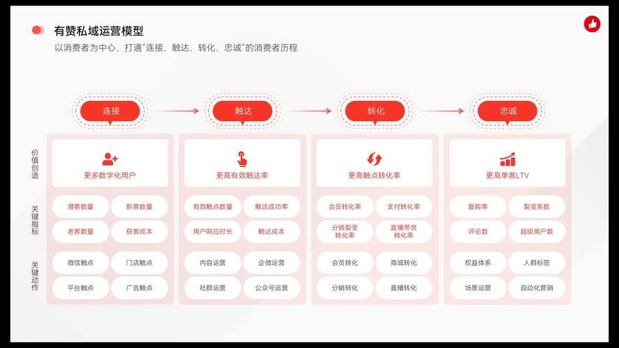 点赞平台创新互动模式，构建数字时代社交新生态