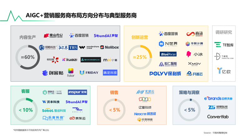 网红自助下单平台崛起，重构数字营销生态新格局
