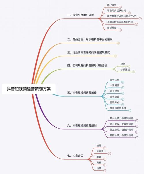 深度解析，抖音创作者如何通过科学运营实现点赞量倍增