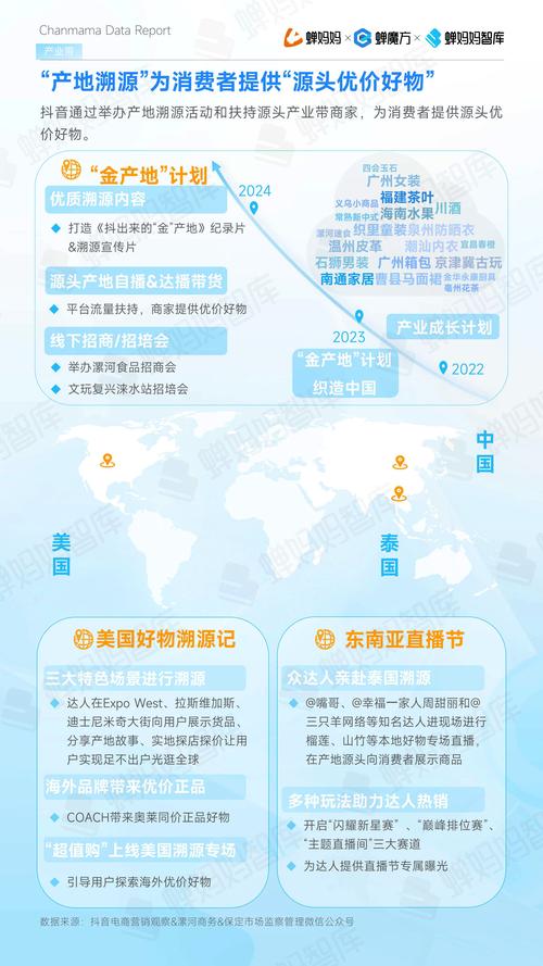 抖音热门业务持续升温，多元生态催生行业新机遇