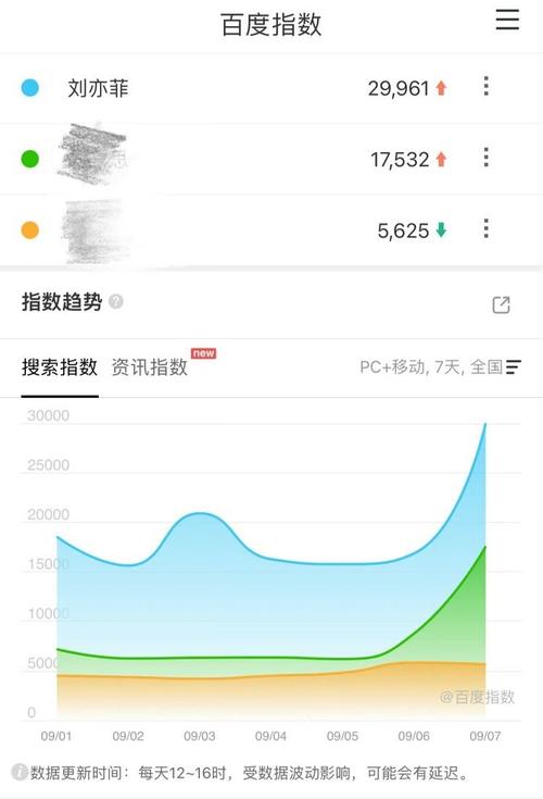 抖音惊现0.1元涨万赞服务，平台生态与用户权益引热议