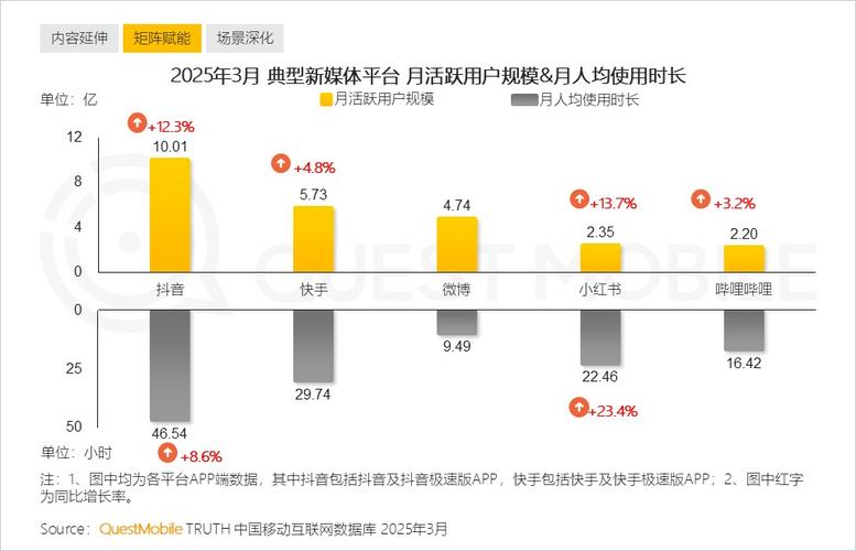 在线抖音互动新趋势，双击10个赞成用户增长新引擎
