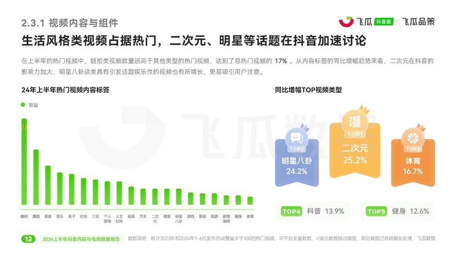 抖音点赞量持续攀升，解码流量密码背后的用户行为新趋势