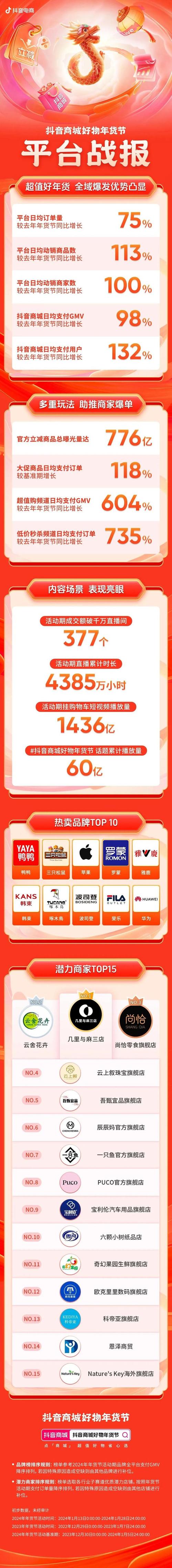 抖音24小时秒单新模式，电商生态再掀消费热潮