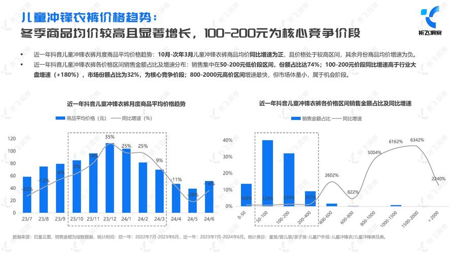抖音点赞价格波动引关注，市场规范与行业健康发展成焦点