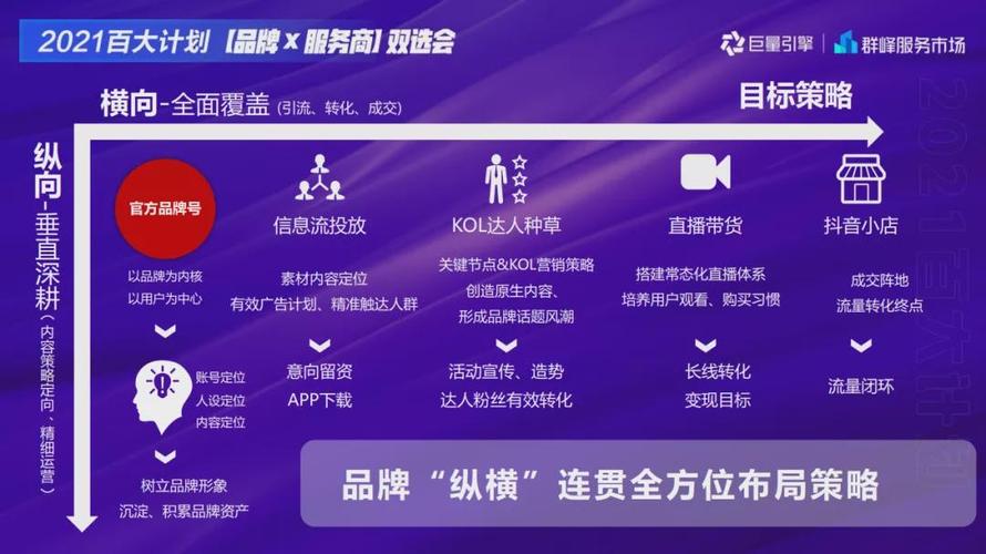 抖音全业务自助平台上线，一键下单开启短视频营销新纪元