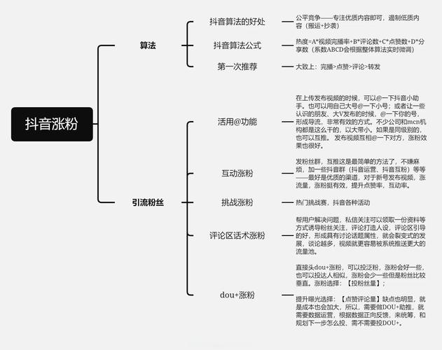 新手必看！7天涨粉1万实战攻略，精准定位+内容裂变双驱动