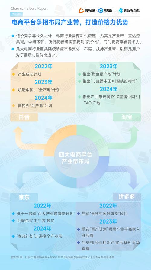 抖音业务点赞量激增背后，市场新趋势与行业规范并行