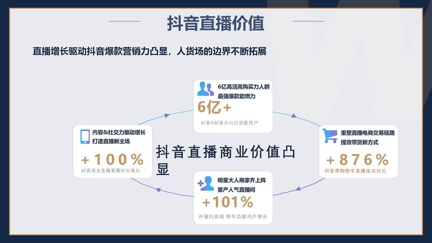 抖音点赞平台自助下单服务兴起，数字化营销新趋势解析