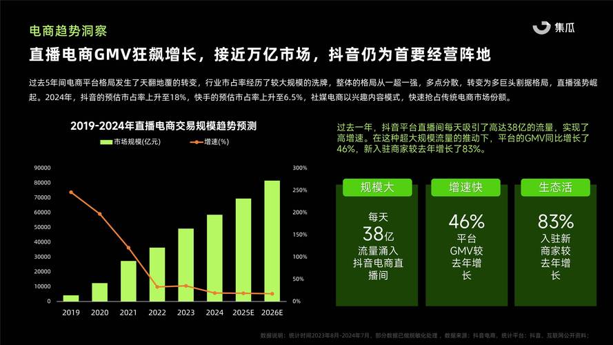 抖音点赞卡盟现象解析，规范运营与行业健康发展新路径