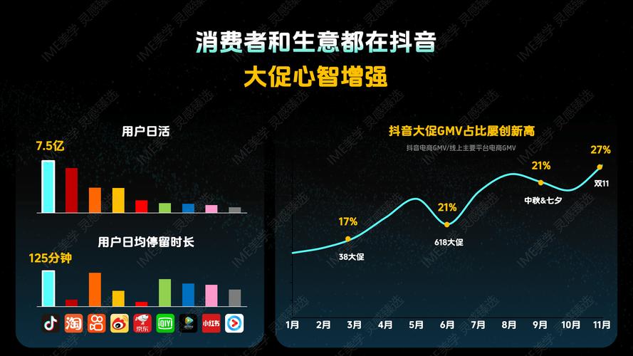 抖音点赞业务自主化新趋势，用户主导，平台赋能新生态