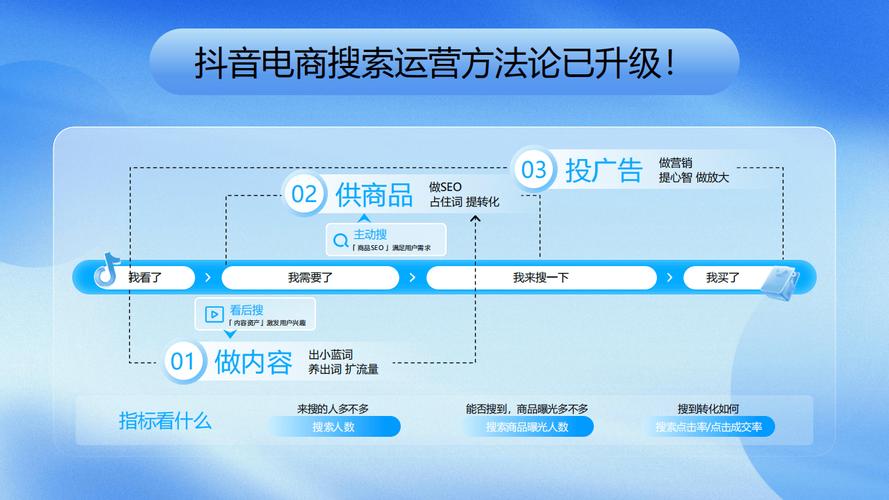 抖音业务24小时在线下单服务全面升级，助力商家抢占流量先机