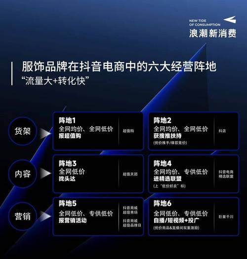 抖音低价24小时下单平台崛起，重构电商消费新生态