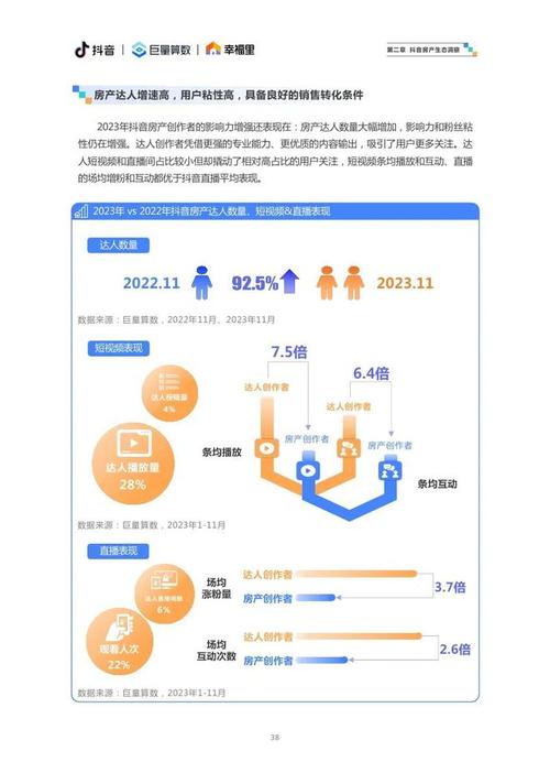抖音生态数据新观察，点赞量与播放量双升背后的流量密码