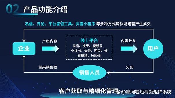 抖音真人业务空间持续拓展，开启数字化营销新蓝海