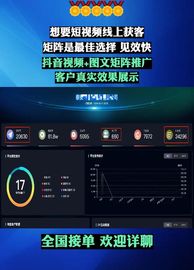全网最低价抖音双击业务网站上线，引领短视频营销新风尚