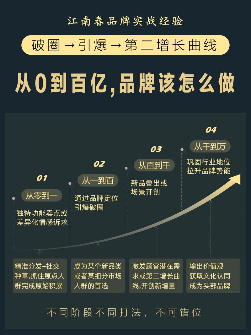 抖音点赞业务自助平台崛起，数字化营销新引擎助力品牌破圈