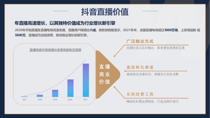 抖音业务平台购买新选择，一站式服务助力品牌高效增长