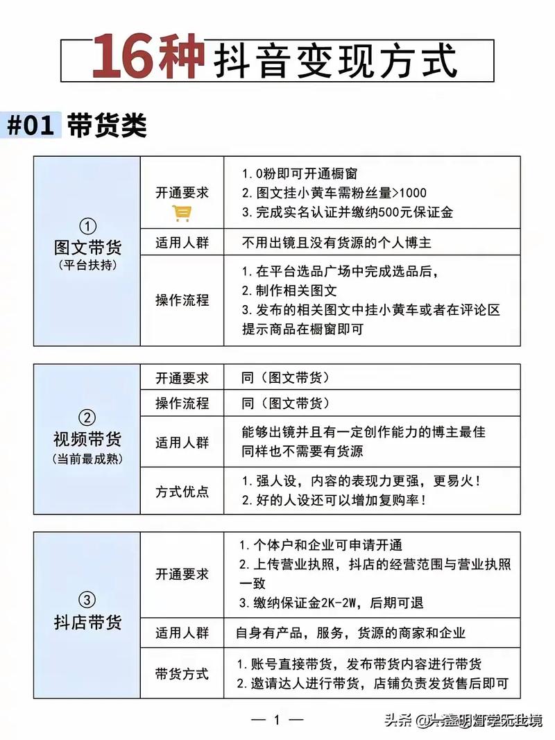 抖音点赞网红业务崛起，流量变现新路径引发行业热议