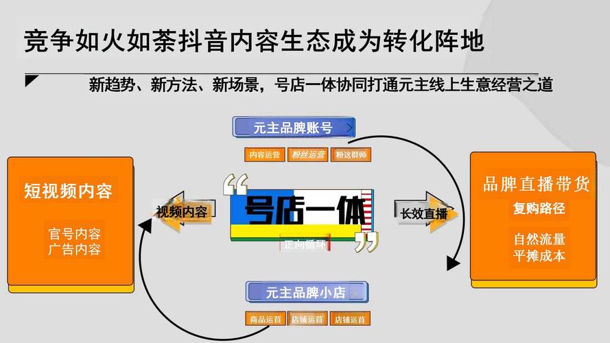 抖音点赞业务平台崛起，规范运营助力内容生态良性发展