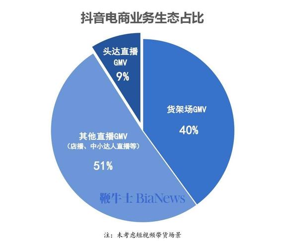 抖音直播人气持续攀升，多元互动模式引领行业新风尚