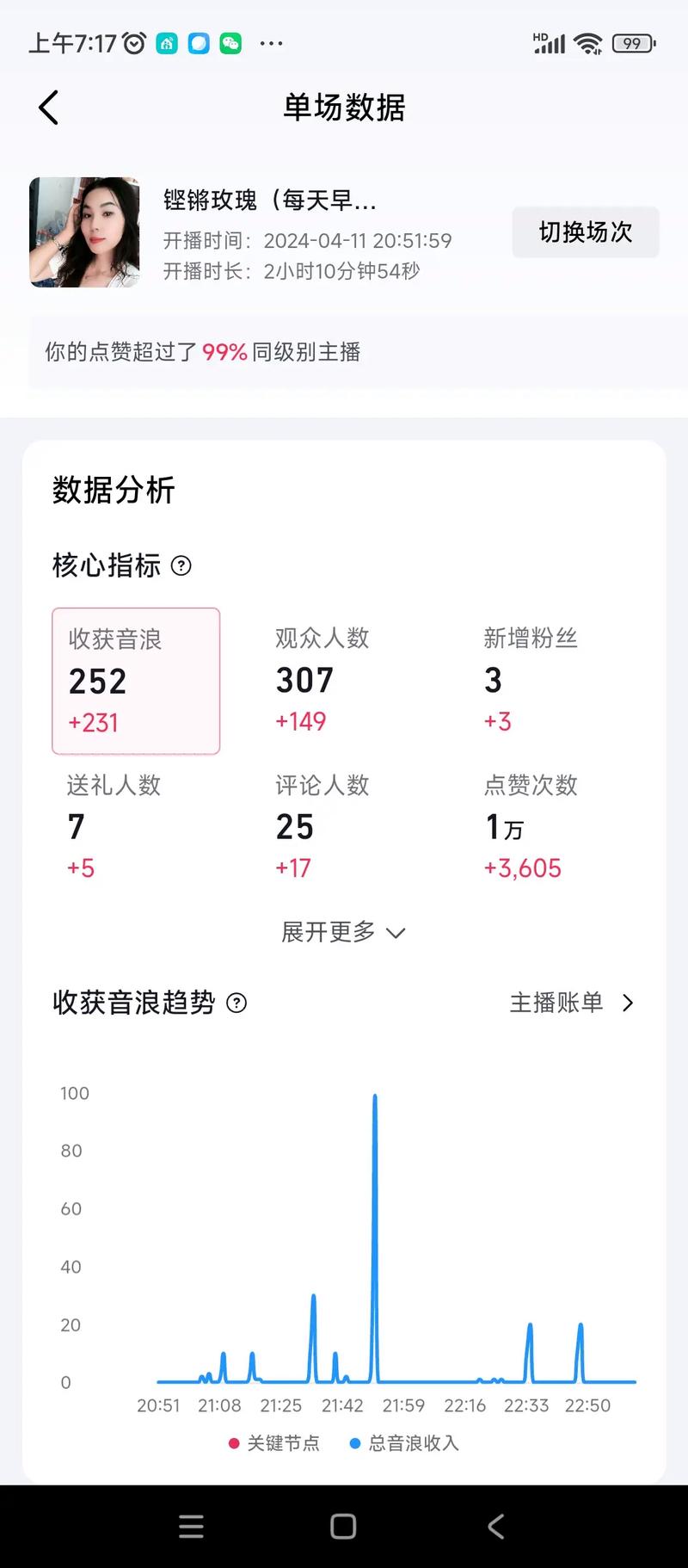 抖音点赞自助平台低价来袭，助力创作者高效提升曝光率