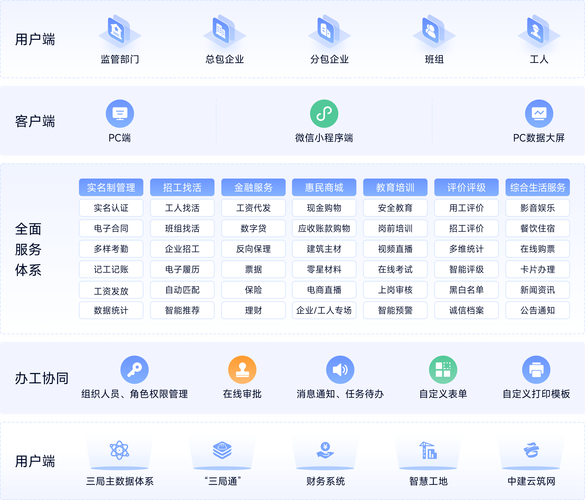 免费业务自助下单平台正式上线，赋能企业降本增效，开启数字化服务新篇章