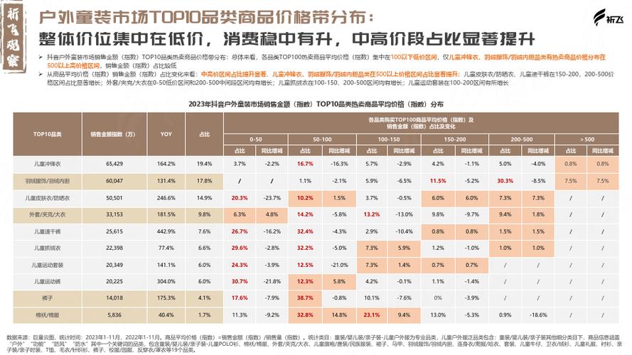 抖音低价业务风起云涌，市场新趋势与消费新选择