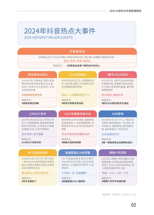 抖音点赞业务网站兴起，规范运营成行业健康发展关键