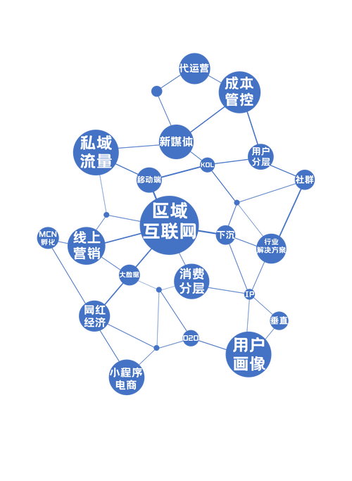点赞网站平台崛起，构建数字化互动新生态，赋能品牌传播与用户参与