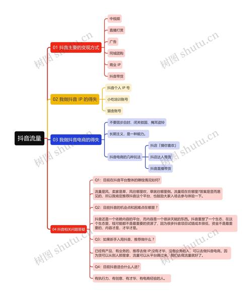 抖音单条评论点赞业务兴起，流量变现新路径还是行业乱象？