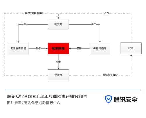 揭秘网络黑产新动向，一块钱一千个点赞背后的灰色产业链