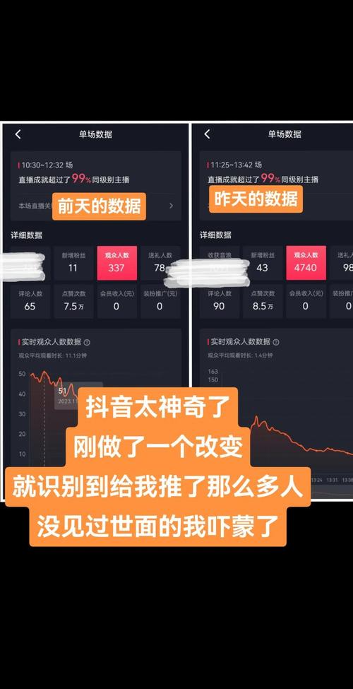 抖音点赞量飙升，揭秘高赞背后的多重优势与机遇