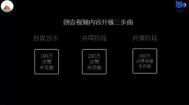抖音点赞市场乱象，一块钱1000赞背后的灰色产业链