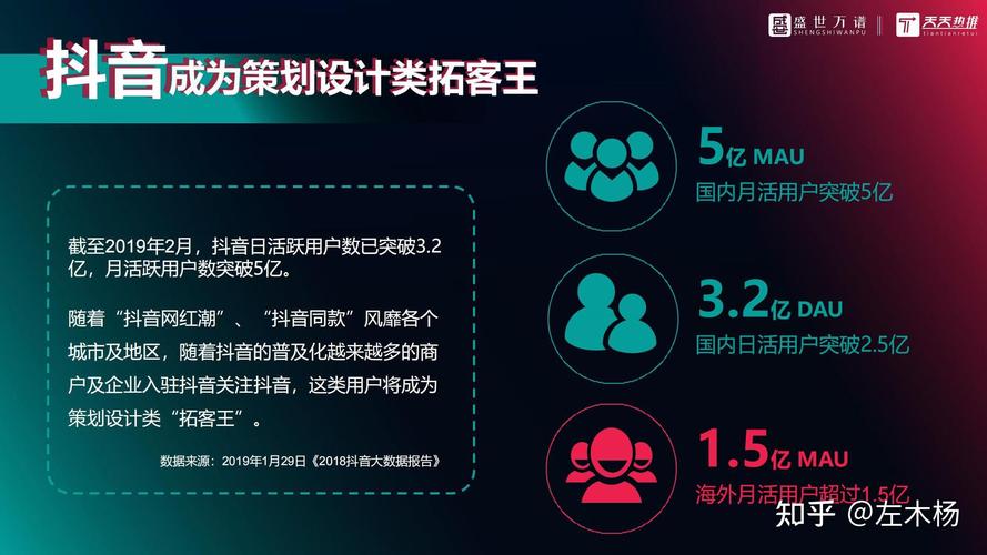 抖音业务网站崛起，赋能品牌营销，开启短视频新生态