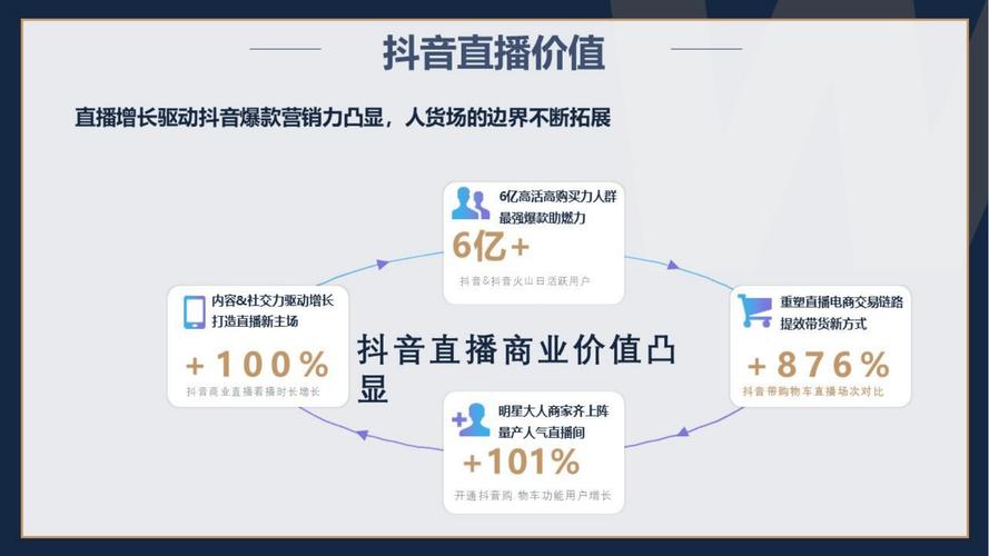 抖音业务平台购买新选择，一站式服务助力品牌高效增长